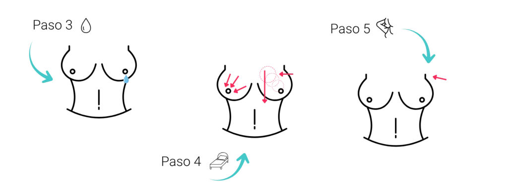 Infografía sobre la autoexploración mamaria, pasos del 3 al 5. Paso 3 (símbolo de la gota): comprobar si hay secreción del pezón. Paso 4 (símbolo de la cama): palpar la mama estando tumbada con movimientos circulares y lineales. Paso 5: examinar la axila en busca de cambios o bultos.